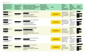 Список Банков Которые Не Сотрудничают С Судебными Приставами Отзывы 2020