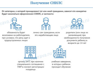 Список документов для получения снилс новорожденному ребенку