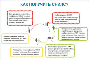 Список документов для получения снилс новорожденному ребенку