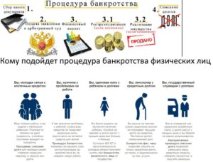 Списываются ли долги по алиментам при банкротстве