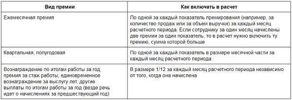 Справка о среднем заработке для биржи труда