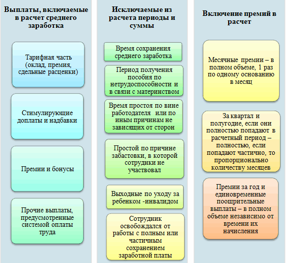 Среднемесячная заработная плата &mdash; как рассчитывается средняя з/п