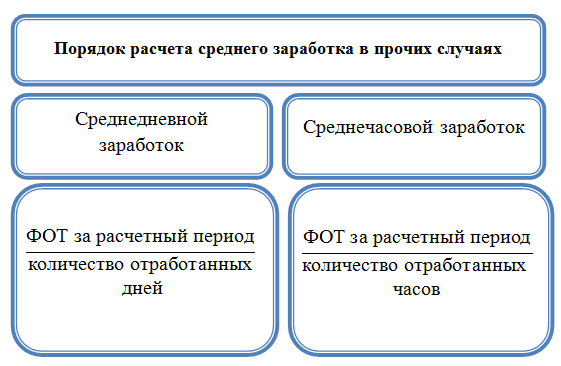Среднемесячная заработная плата &mdash; как рассчитывается средняя з/п