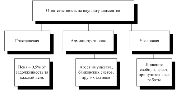 Средний размер алиментов на детей в 2019 году