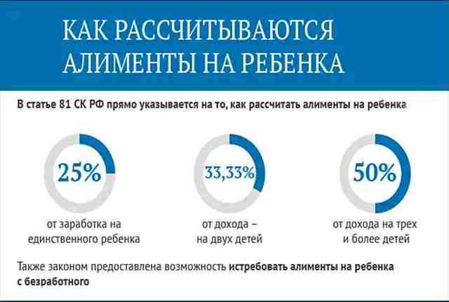 Средний размер алиментов на детей в 2019 году