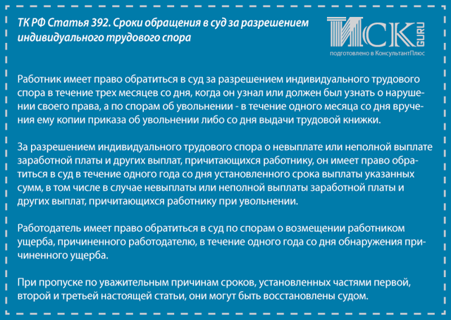 Срок давности по трудовым спорам и заработной плате