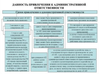Срок давности штрафа за административное правонарушение