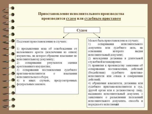 Срок действия исполнительного листа по взысканию денежных средств