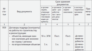 Срок хранения договоров
