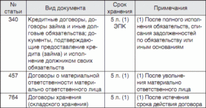 Срок хранения договоров