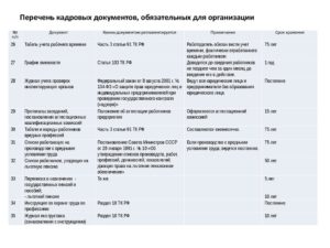 Срок хранения трудовых договоров уволенных сотрудников