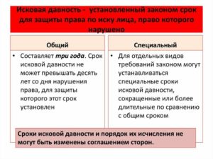 Срок исковой давности по краже бюджетных средств