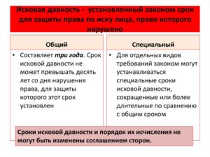 Срок исковой давности по расписке