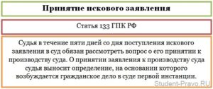 Срок подачи иска в суд по гражданскому делу