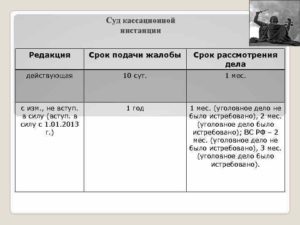 Срок подачи кассационной жалобы