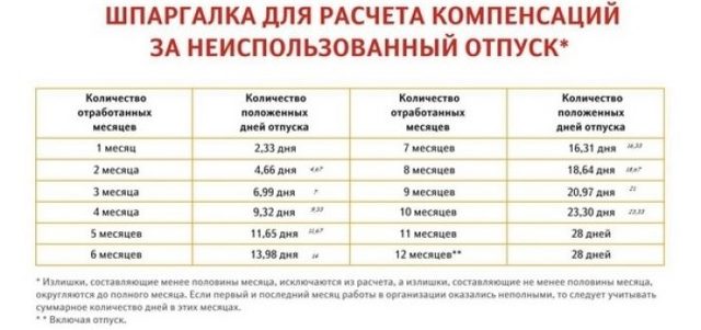 Срок расчета и выплаты при увольнении по собственному желанию