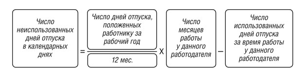 Срок расчета и выплаты при увольнении по собственному желанию
