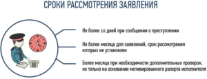 Срок рассмотрения заявления в полицию на хулиганские действия