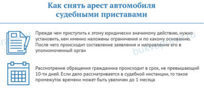 Срок снятия ареста с автомобиля судебными приставами