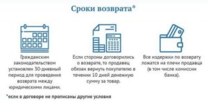 Срок возврата товара для юр лиц