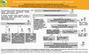 Срок возврата товара при покупке в интернет магазине