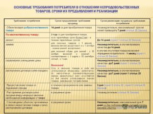 Сроки гарантии на обувь по сезонам года