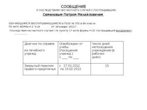Сроки подачи акта о последствиях несчастного случая