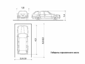 Стандартная ширина парковочного места
