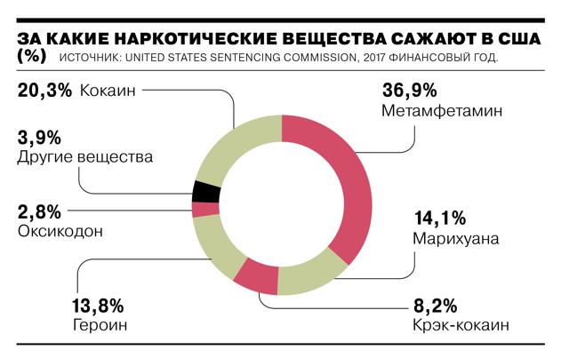 Статьи и сроки за наркотики &mdash; хранение и распространение