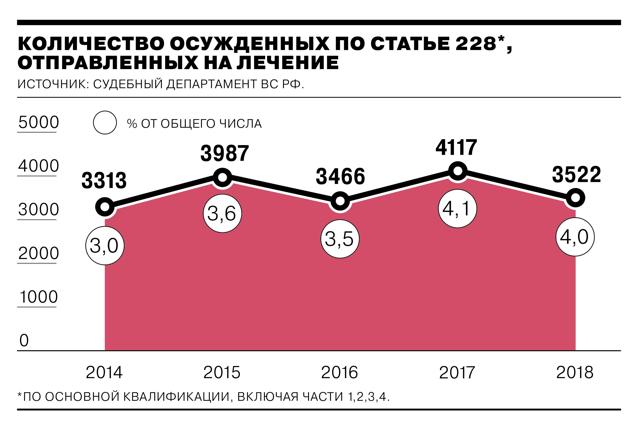 Статьи и сроки за наркотики &mdash; хранение и распространение