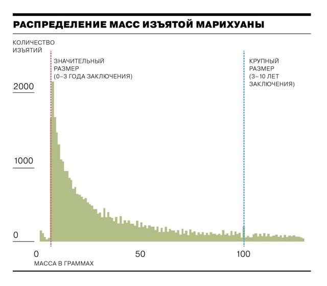 Статьи и сроки за наркотики &mdash; хранение и распространение