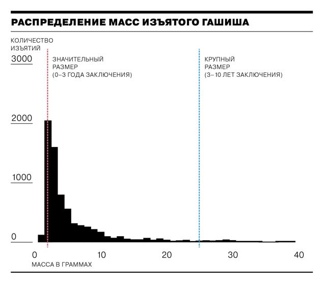 Статьи и сроки за наркотики &mdash; хранение и распространение