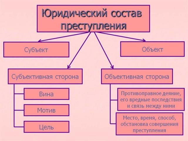 Статья за убийство &mdash; наказание за причинение вреда по ст 105 ук