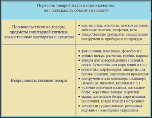 Статья закона о томчто нельзя вернуть из косметических средств