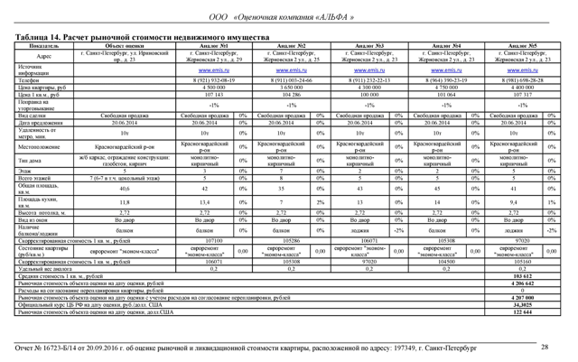 Стоимость экспертной оценки квартиры для ипотеки
