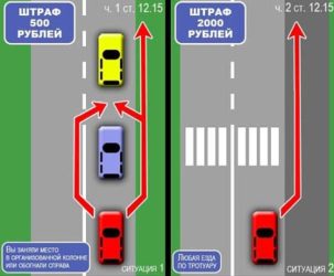 Стоянка на встречной полосе штраф