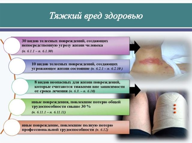 Стойкая утрата трудоспособности &mdash; что это?