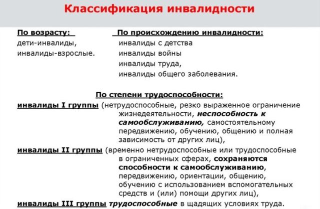 Стойкая утрата трудоспособности &mdash; что это?