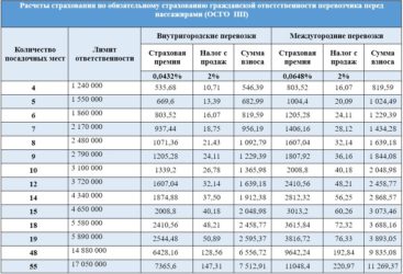 Страхование ответственности перевозчика стоимость полиса