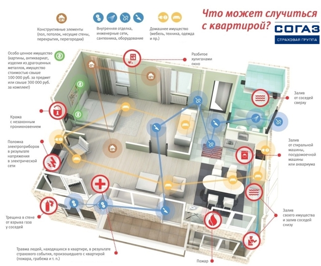 Страхование жизни при ипотеке &mdash; калькулятор для расчета