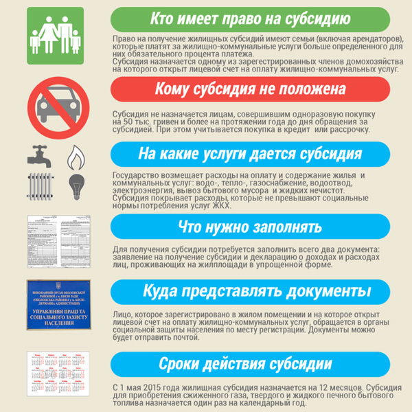 Субсидия на погашение ипотечного кредита от государства