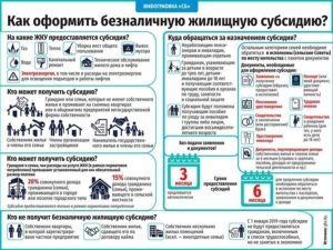 Субсидия на ремонт квартиры для инвалидов