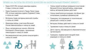 Субсидия на ремонт квартиры для инвалидов