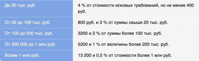 Судебная практика об уменьшении алиментов: порядок действий