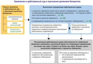 Судебная практика по злоупотреблению правом при банкротсве корпорации