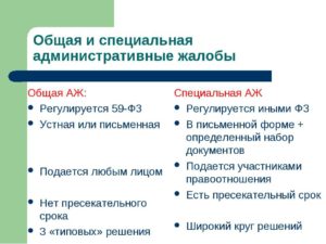 Судебная жалоба общая и специальная нормативная основа