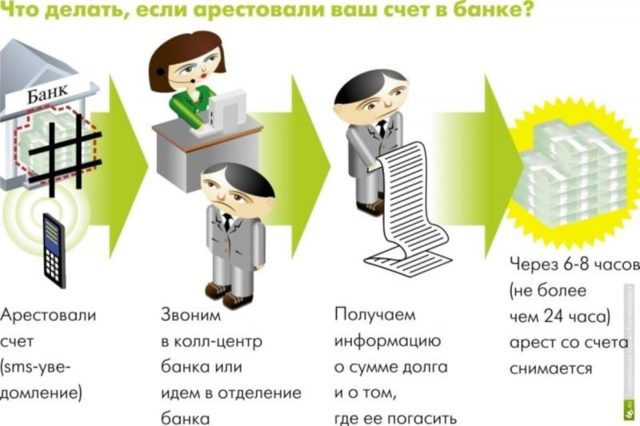 Судебные приставы арестовали карту банка &mdash; что делать