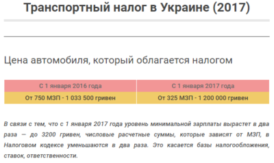 Сумма не облагаемая налогом при продаже автомобиля