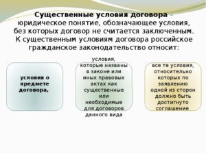 Существенные условия договора аренды и их влияние на исполнение сделки