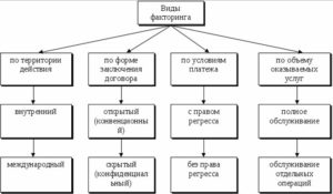 Существенные условия договора факторинга